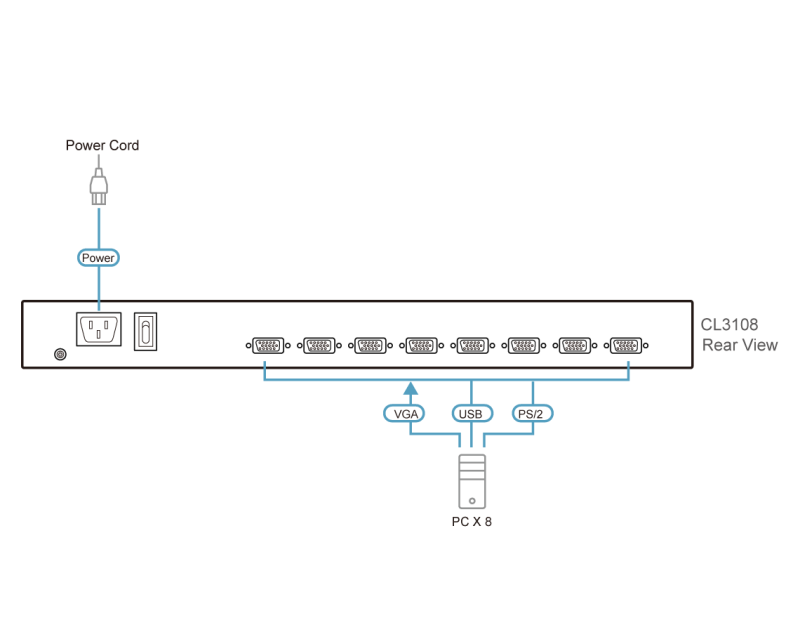 KVM Конзола ATEN 19" 8-Port PS/2-USB VGA Single Rail LCD KVM Switch - Image 3