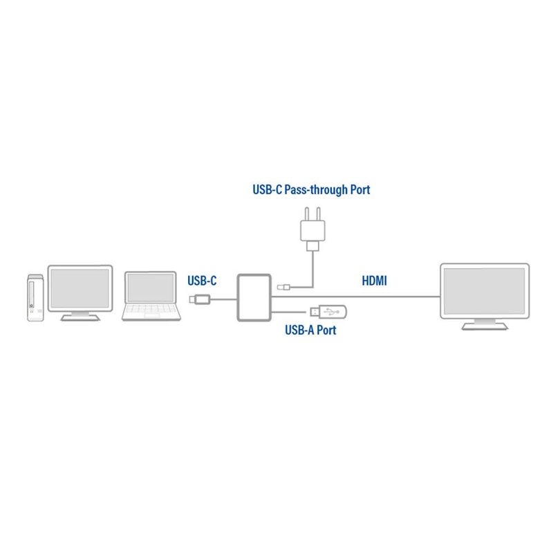 ACT Адаптер USB-C към HDMI 4K - Image 3