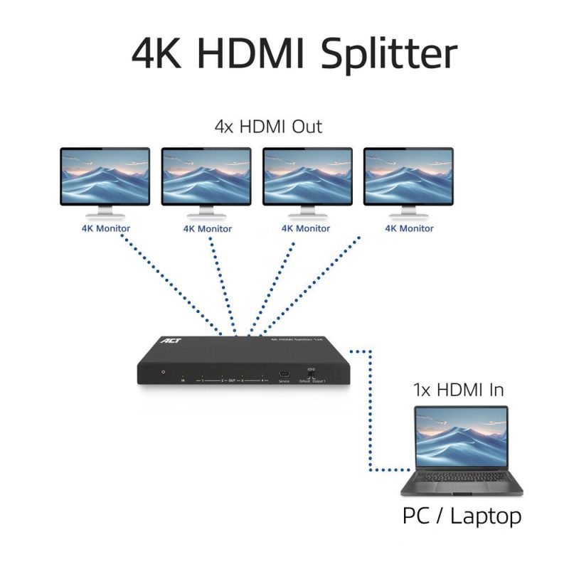 ACT HDMI Сплитер AC7832 4К HDMI сплитер, 1 вход.4 HDMI изхода - Image 5