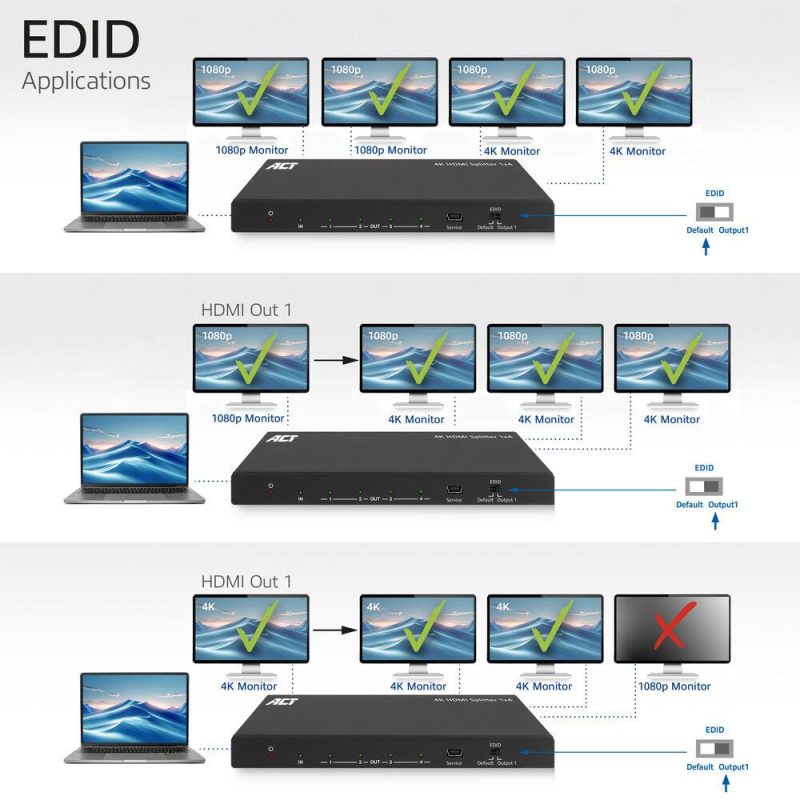 ACT HDMI Сплитер AC7832 4К HDMI сплитер, 1 вход.4 HDMI изхода - Image 6