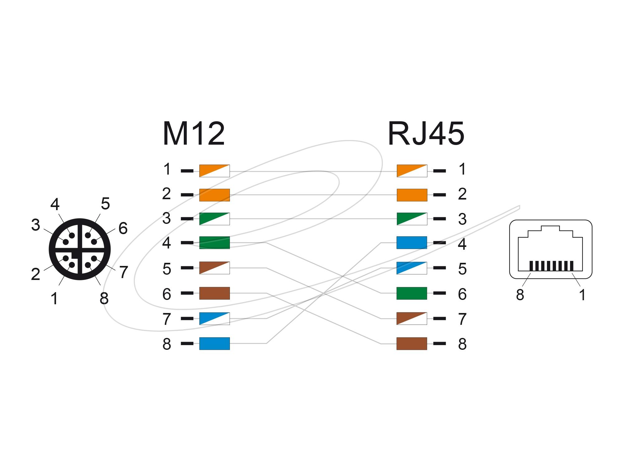 Адаптер Delock X-coded 8 pin мъжко към RJ45 jack straight - Image 3