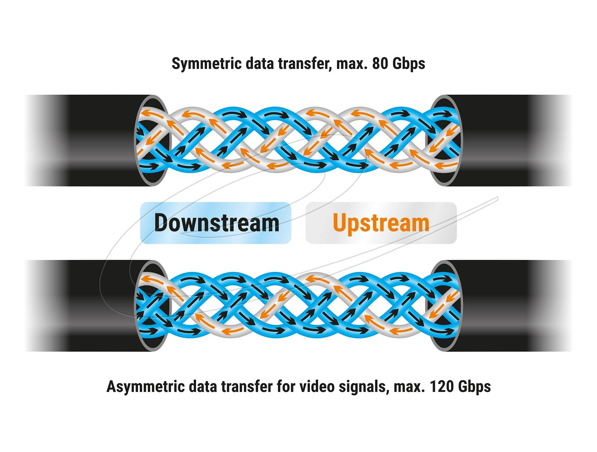 Delock Кабел E-Marker USB-C, 80 Gbps, 16K 60 Hz, PD 3.1 240 W, 0.5 m, черен - Image 3
