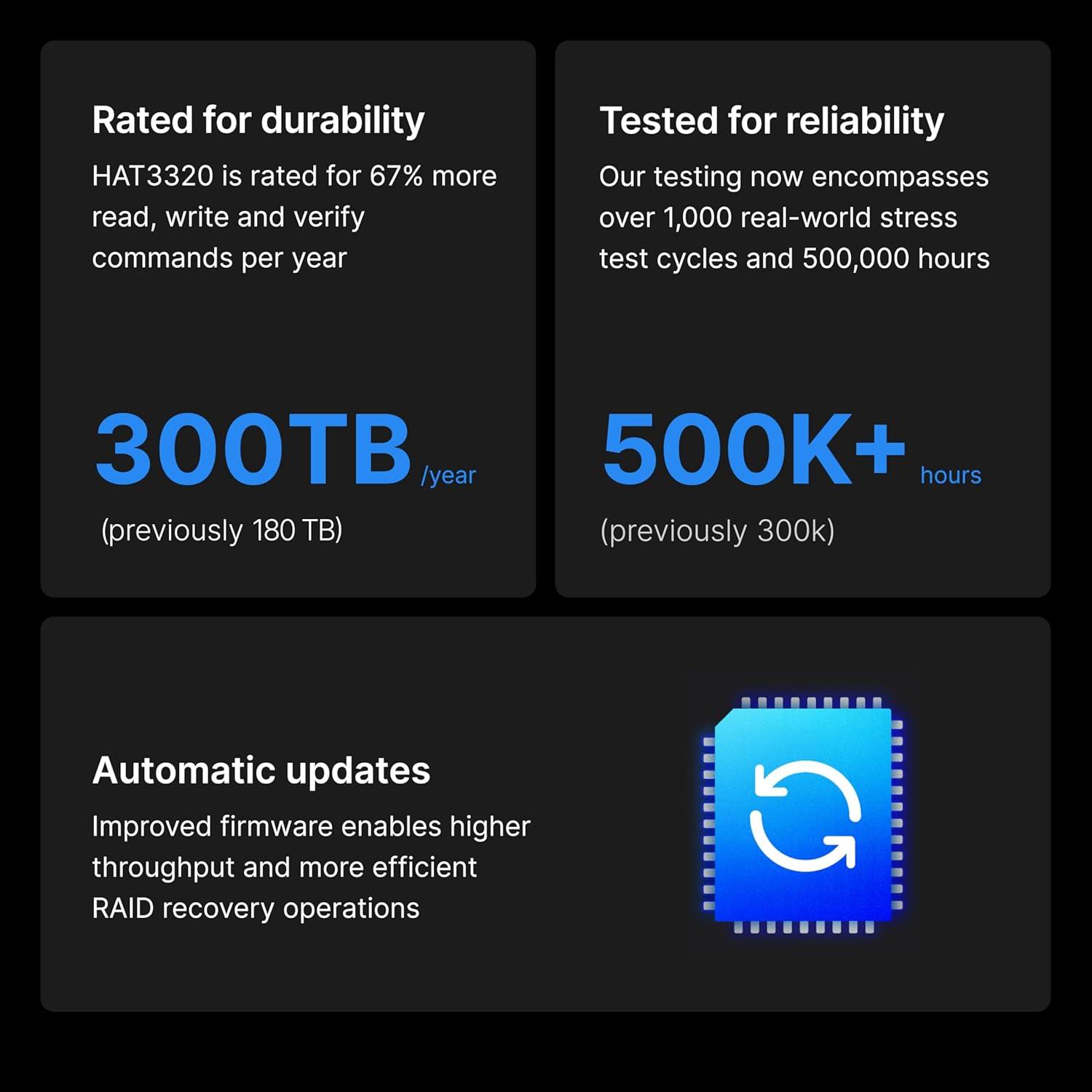 Хард диск SYNOLOGY HAT3320 NAS 8TB Plus Series SATA 3.5" - HAT3320-8T - Image 2