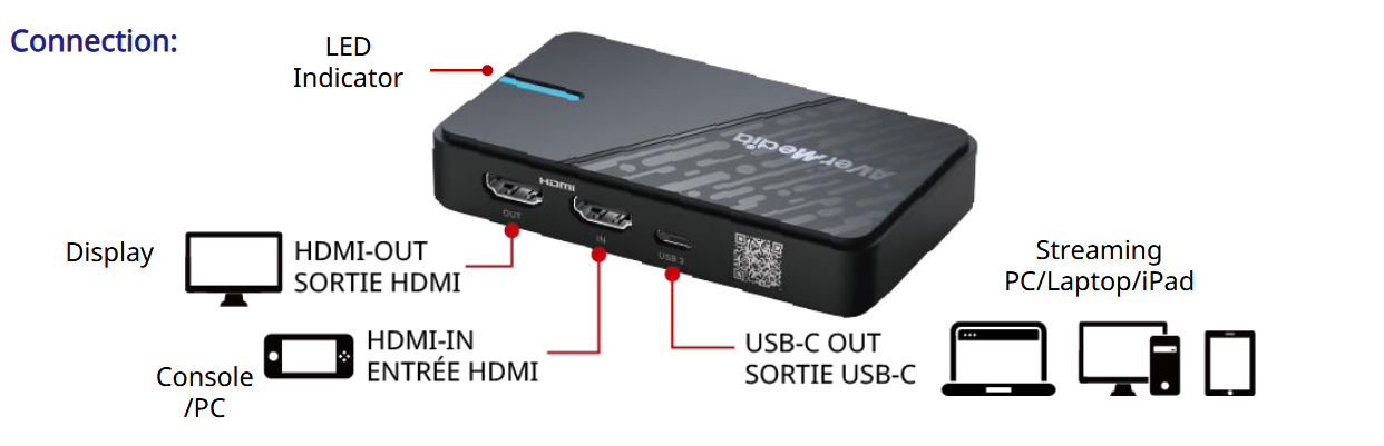 AVerMedia Външен кепчър StreamLine MINI Plus - Image 4