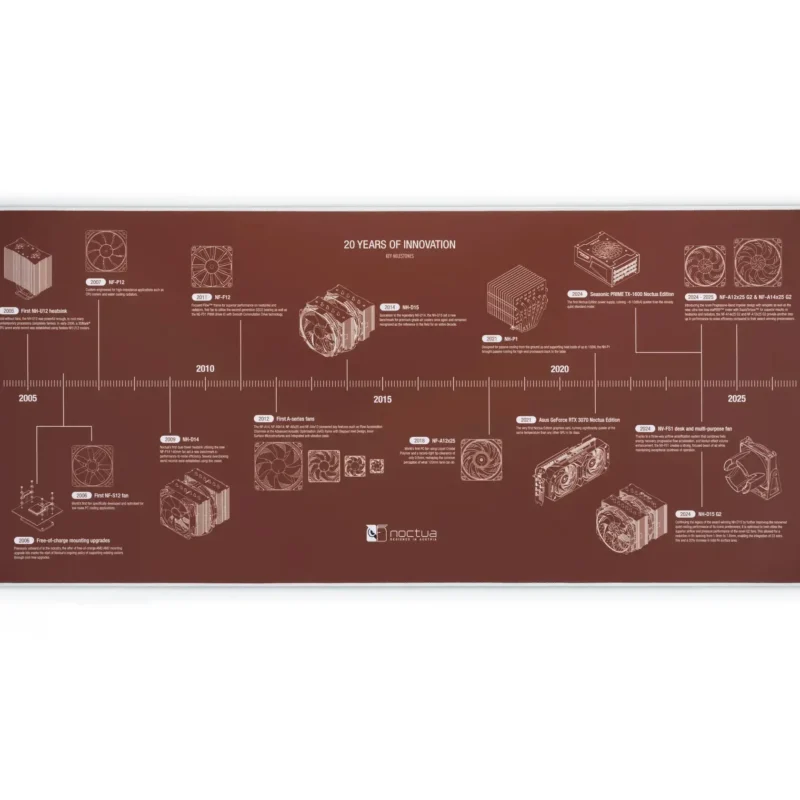 Подложка за мишка Noctua NP-DM3 Anniversary Deskmat - 900 x 400 x 4 mm