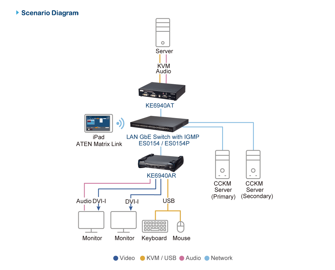 ATEN KVM receiver KE6940AR-AX-G - Image 5